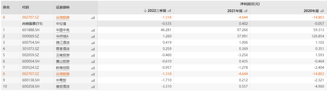 媒體聚焦 || 西安“白衣騎士”：穩(wěn)住就業(yè)6000+！C輪介入奕斯偉！