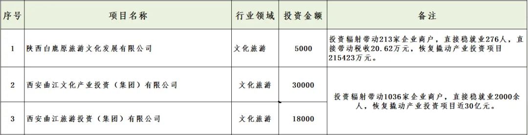 媒體聚焦 || 西安“白衣騎士”：穩(wěn)住就業(yè)6000+！C輪介入奕斯偉！